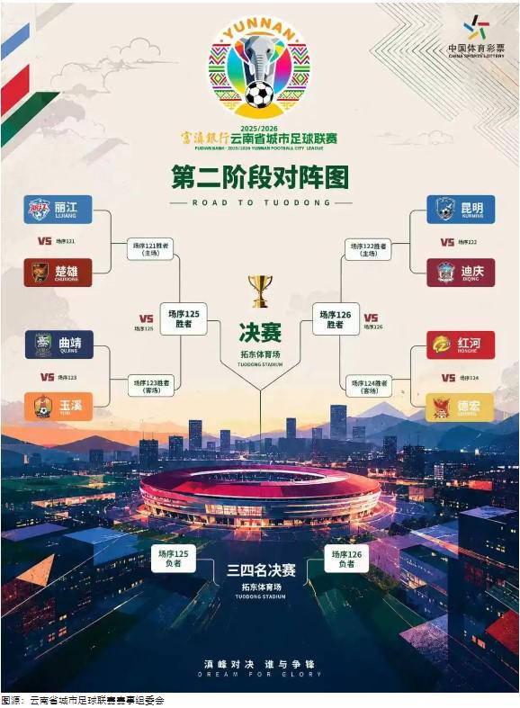 “滇超联赛”第二阶段对阵图发布